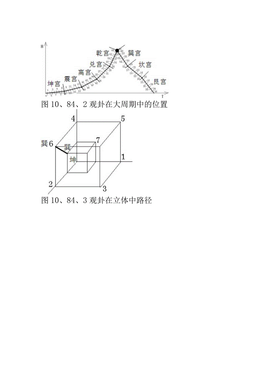 《易经新论》连载（126） 观卦告诫人们在观察总结后再行动.docx_第3页