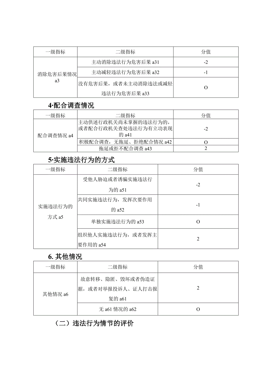 住房和城乡建设行政处罚裁量计算规则.docx_第2页