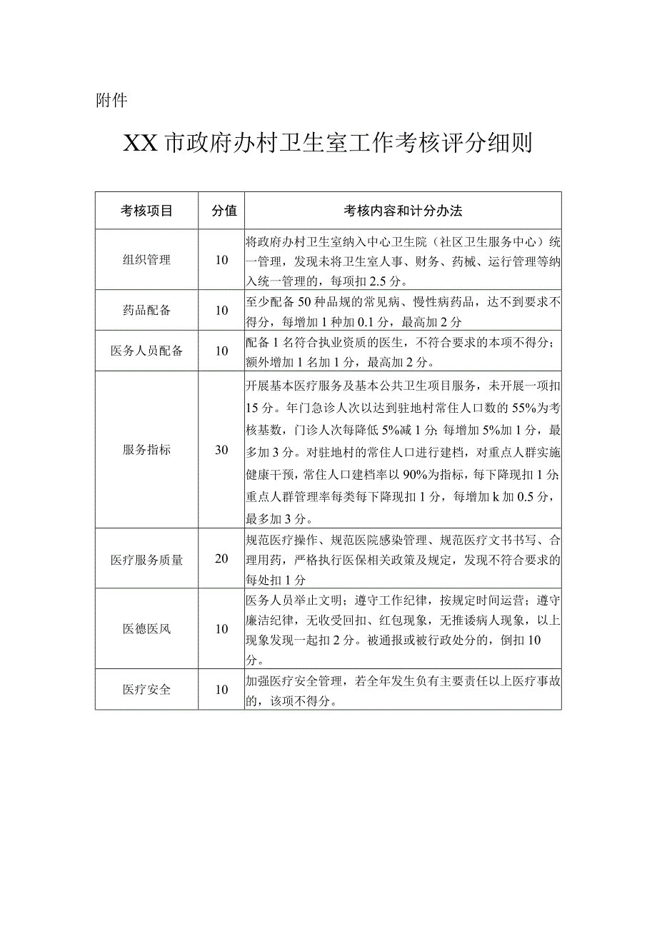 XX市政府办村卫生室工作考核办法.docx_第3页