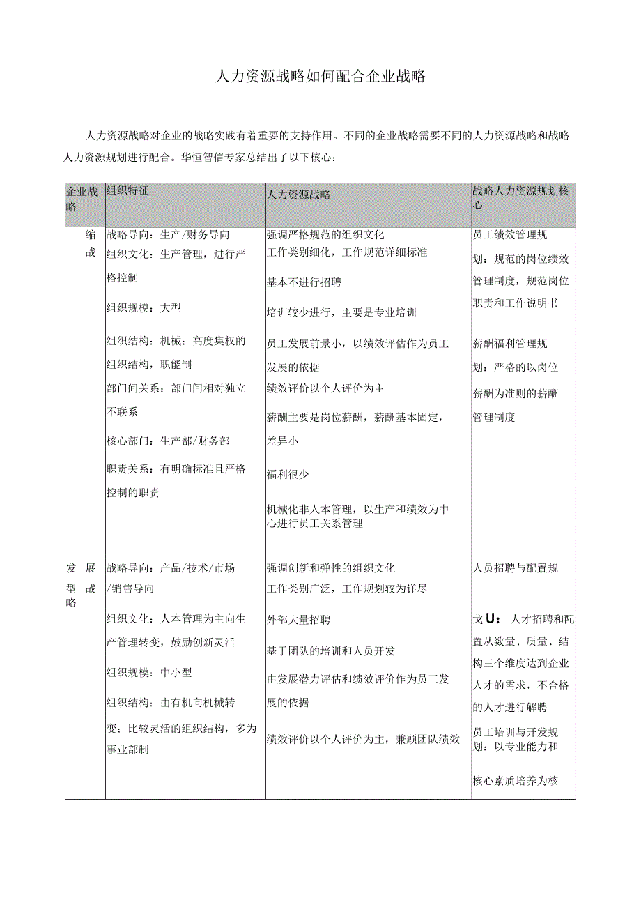 人力资源战略如何配合企业战略.docx_第1页