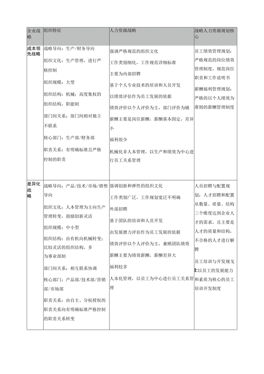 人力资源战略如何配合企业战略.docx_第3页