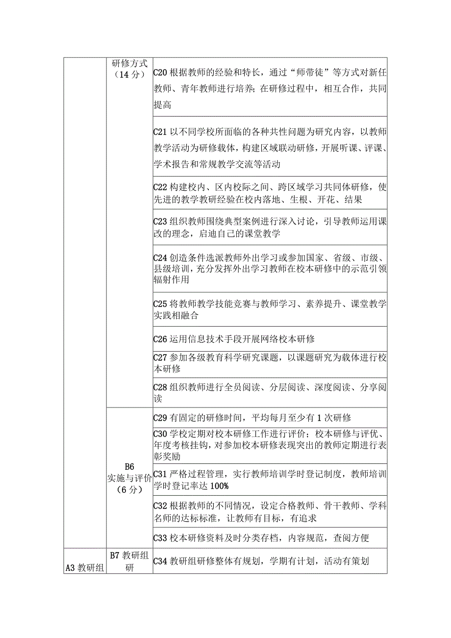 中小学校幼儿园校本研修评价标准.docx_第2页