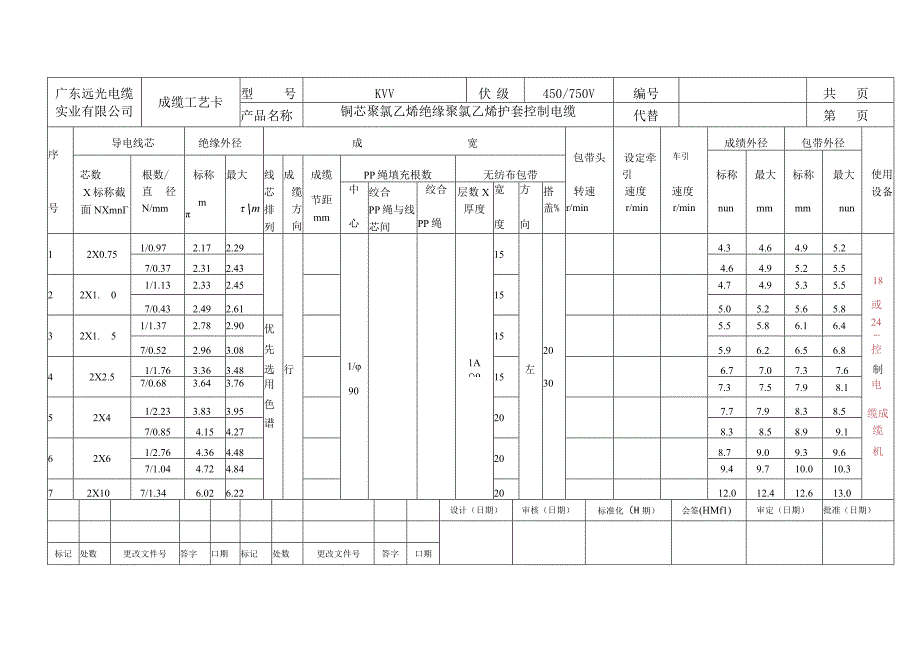 KVV成缆工艺卡.docx_第1页