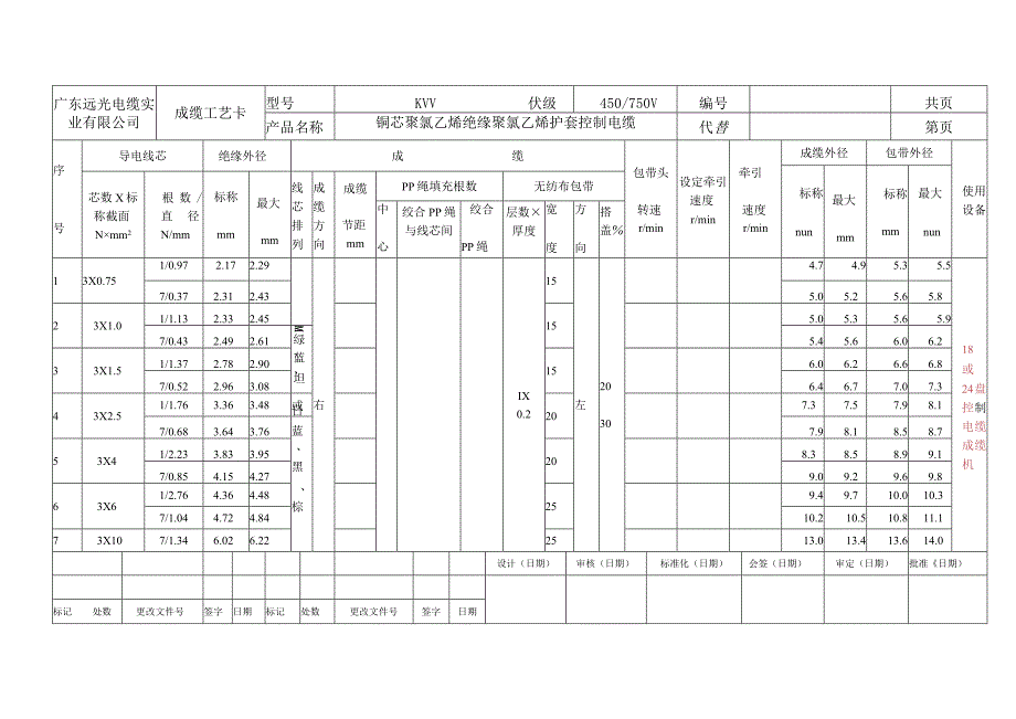 KVV成缆工艺卡.docx_第2页