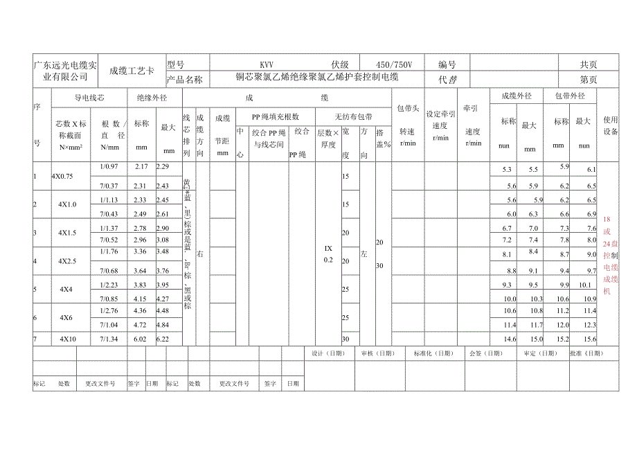 KVV成缆工艺卡.docx_第3页