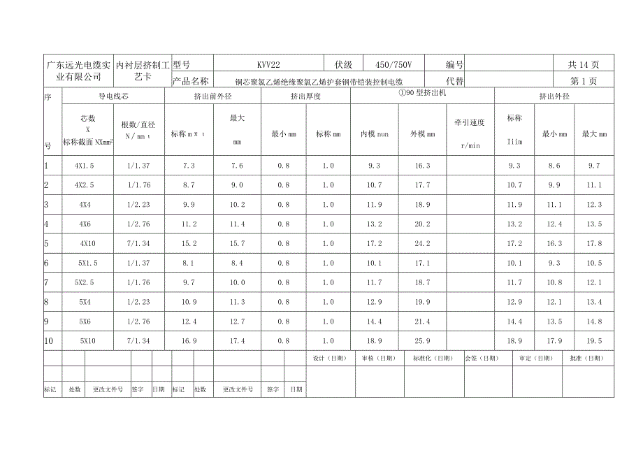 KVV22内衬层挤制工艺卡.docx_第1页