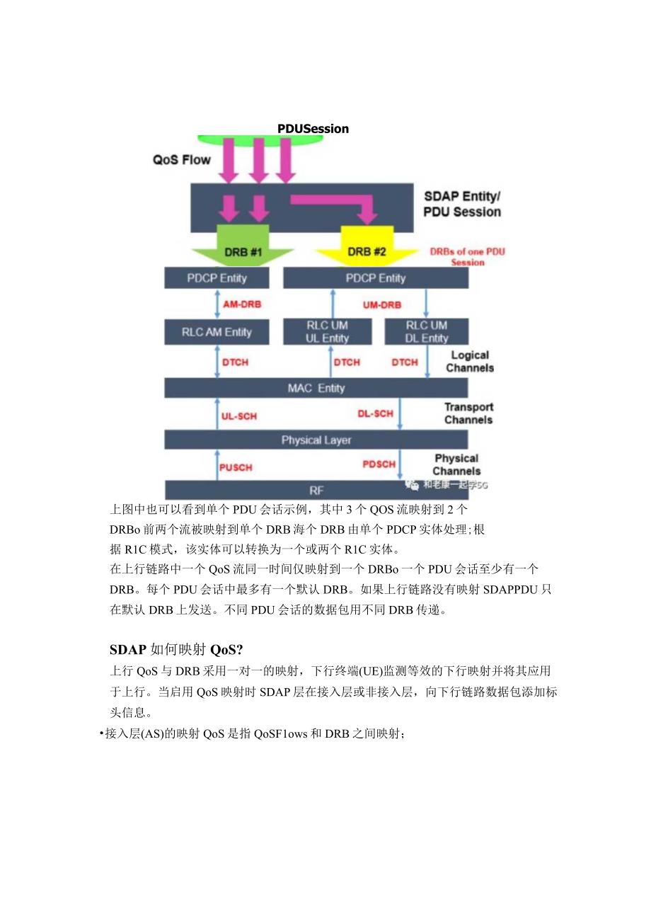 5G中QOS与DRB的翻译官-SDAP.docx_第2页