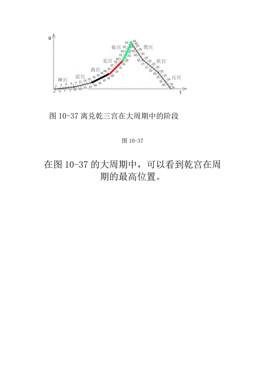 《易经新论》连载（24）：八宫第五宫乾宫详解.docx_第3页