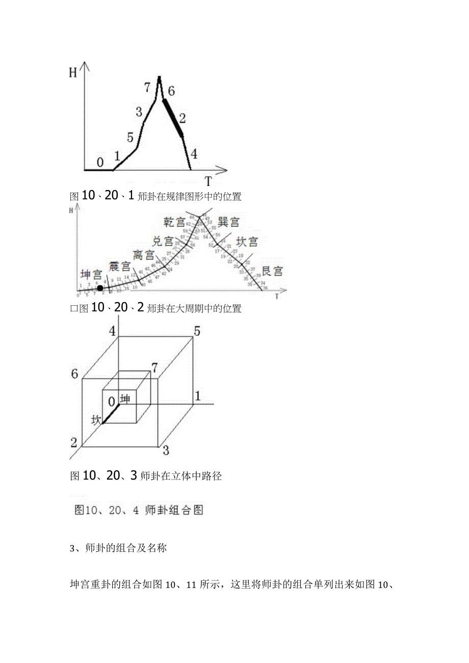 《易经新论》连载（40） 新卦序第7卦 师卦开始向胜利进军.docx_第3页