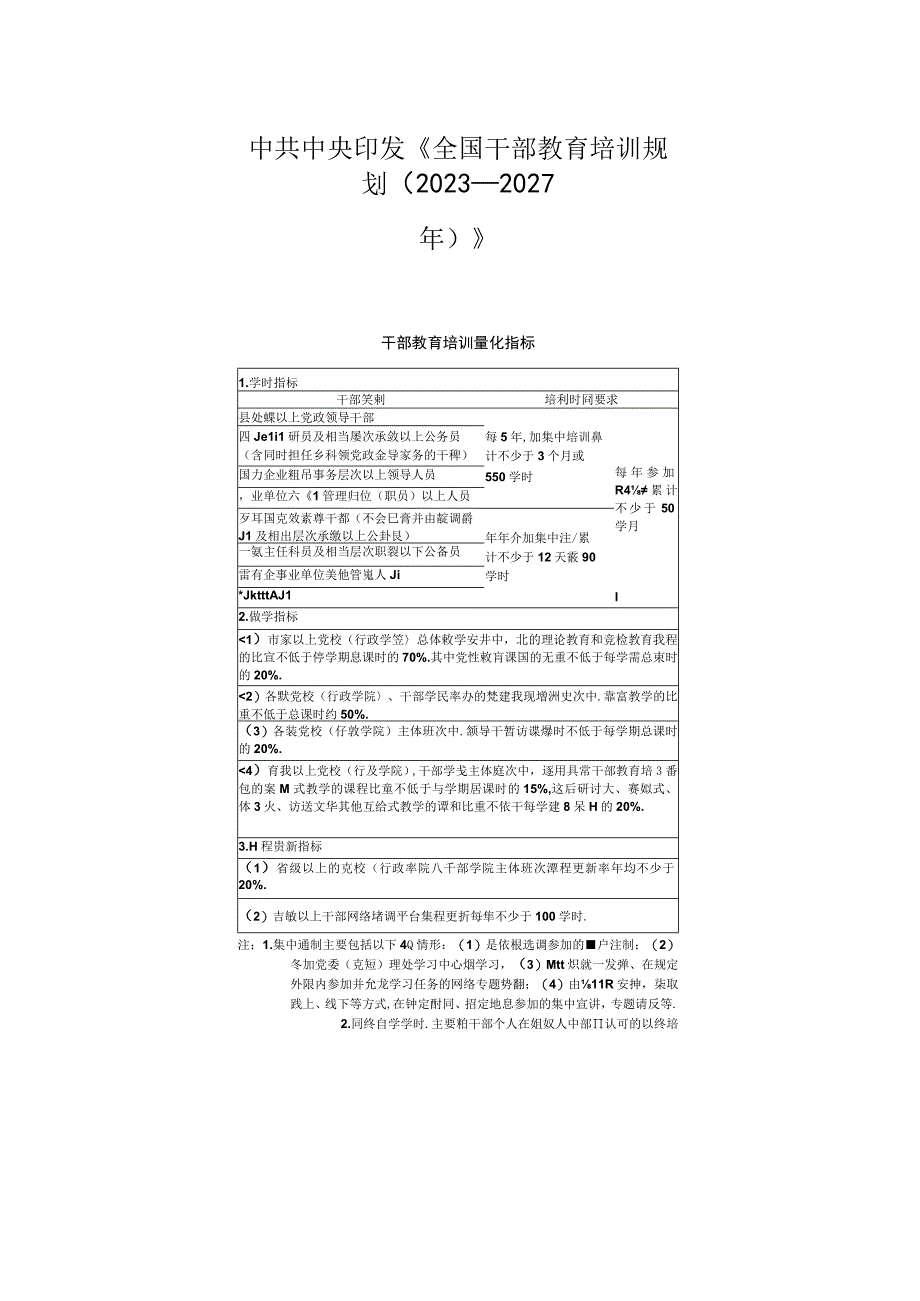 《全国干部教育培训规划（2023－2027年）》.docx_第1页