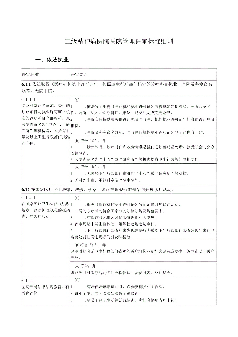 三级精神病医院医院管理评审标准细则.docx_第1页