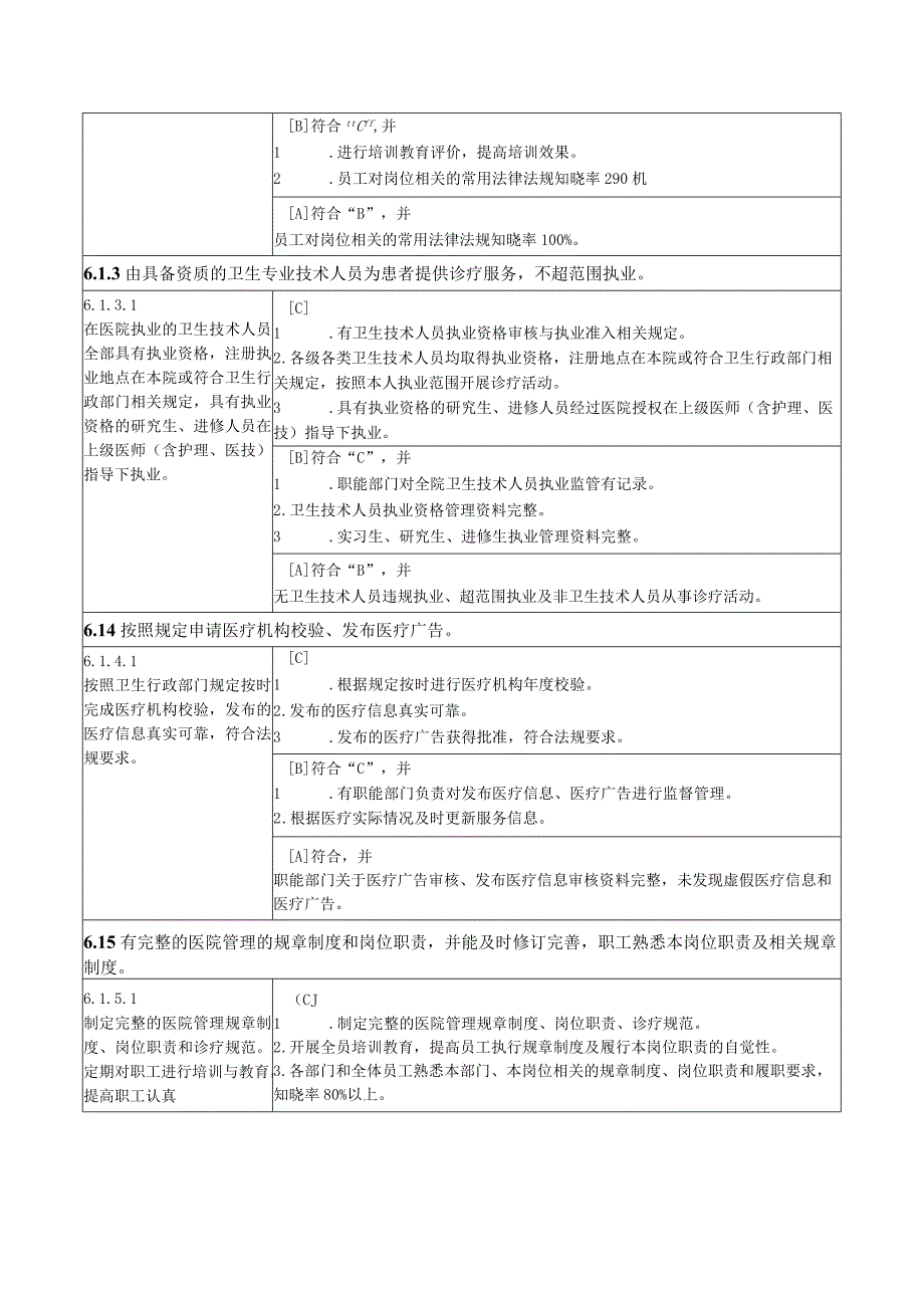 三级精神病医院医院管理评审标准细则.docx_第2页