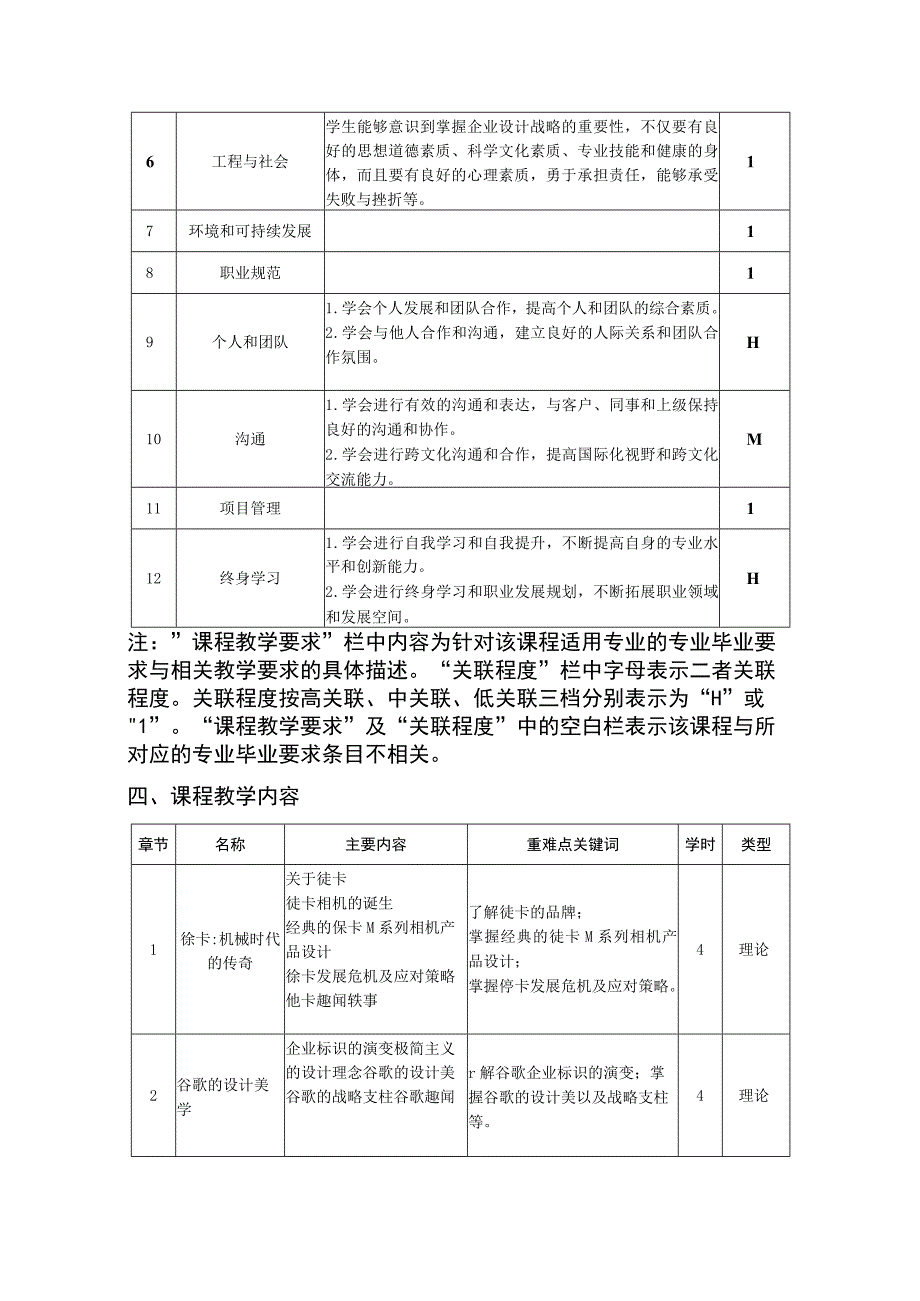 企业设计战略——教学大纲、授课计划 姜霖.docx_第2页