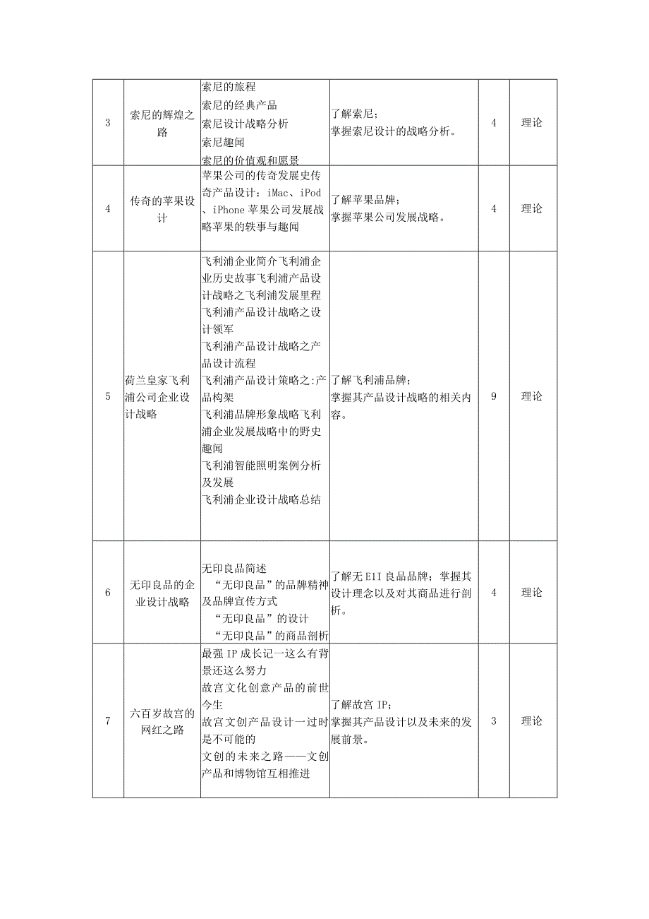 企业设计战略——教学大纲、授课计划 姜霖.docx_第3页