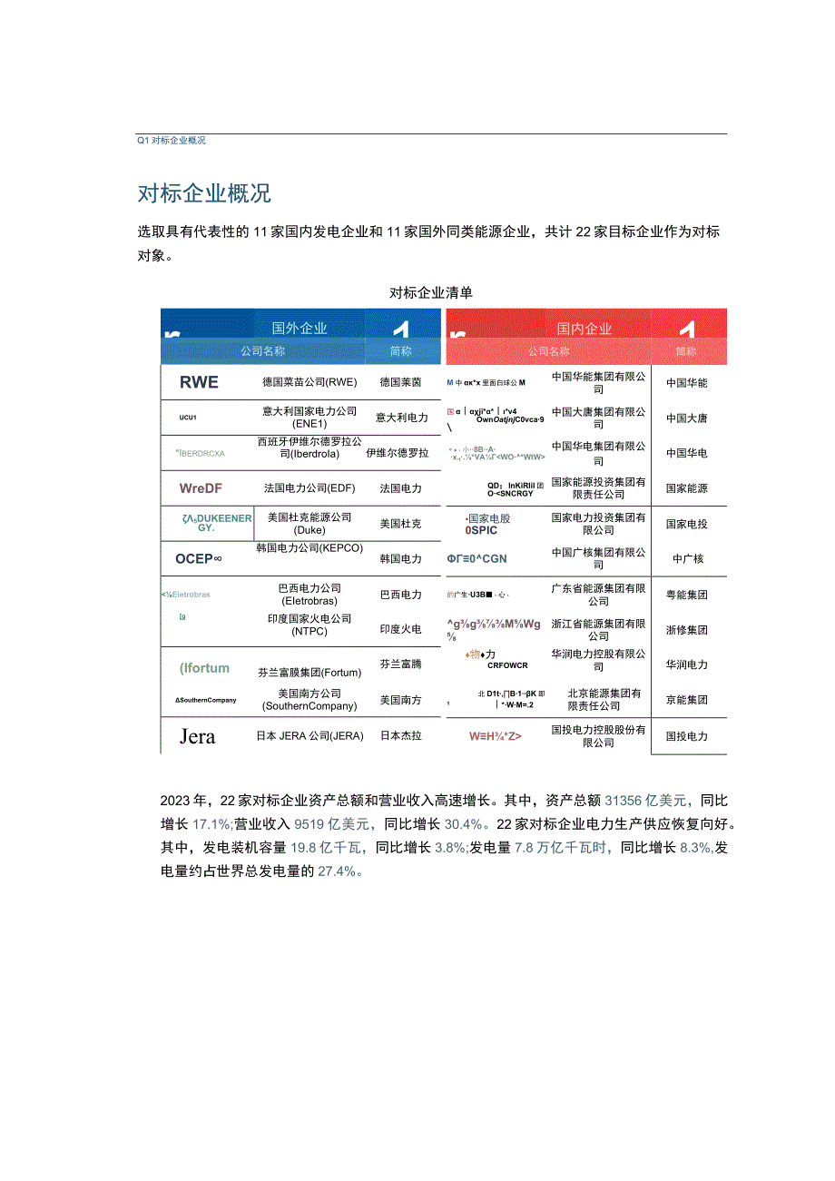 22家全球著名电力企业全面对标分析.docx_第2页