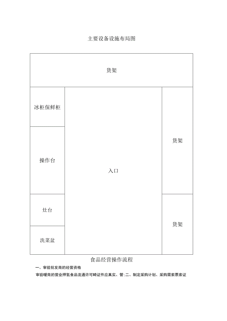 主要设备设施布局、食品经营操作流程.docx_第1页