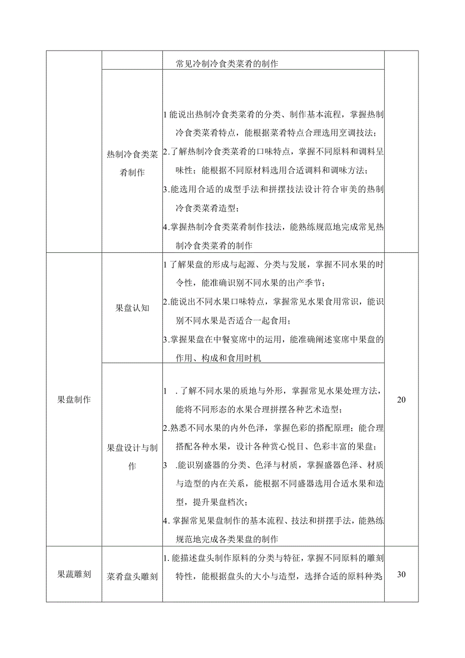 《冷菜制作与食品雕刻》课程标准.docx_第3页