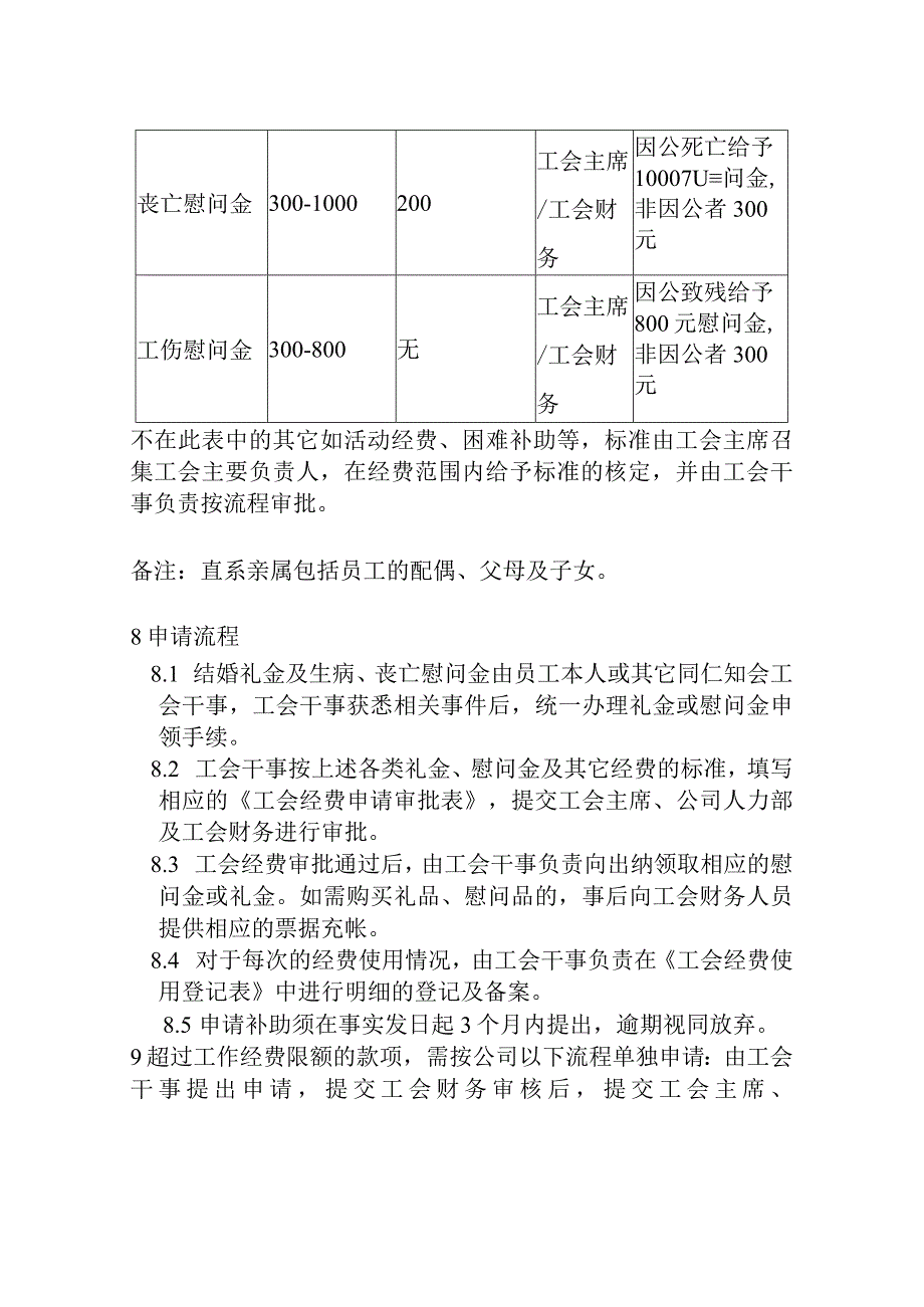 公司 工会经费使用管理办法.docx_第3页