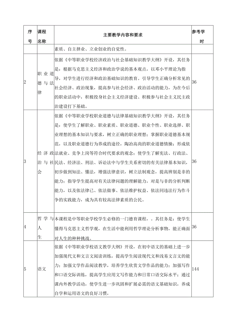 《航空服务》专业人才培养方案.docx_第3页