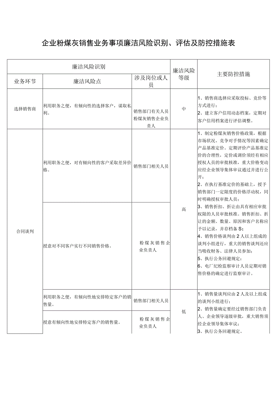 企业粉煤灰销售业务事项廉洁风险识别、评估及防控措施表.docx_第1页