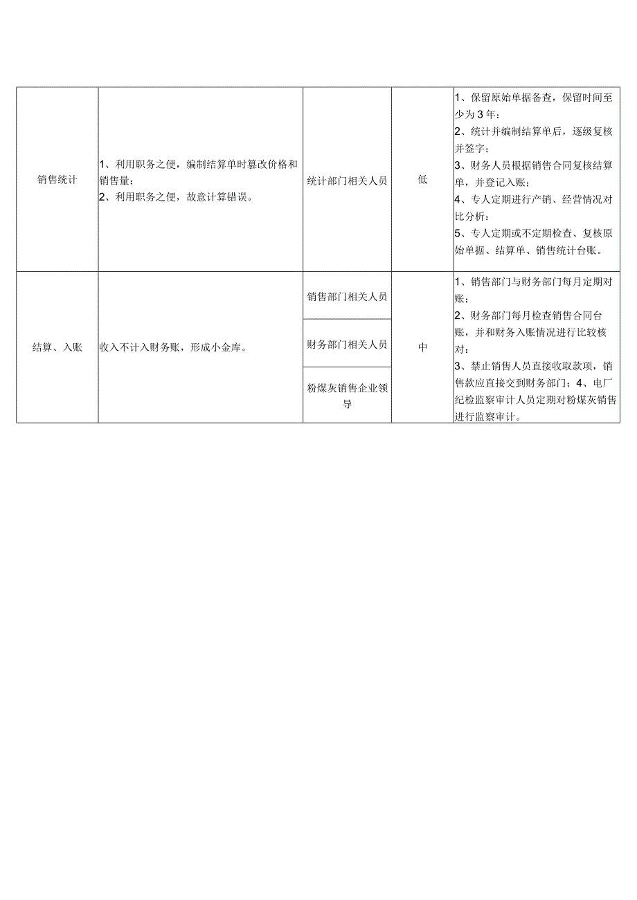 企业粉煤灰销售业务事项廉洁风险识别、评估及防控措施表.docx_第3页