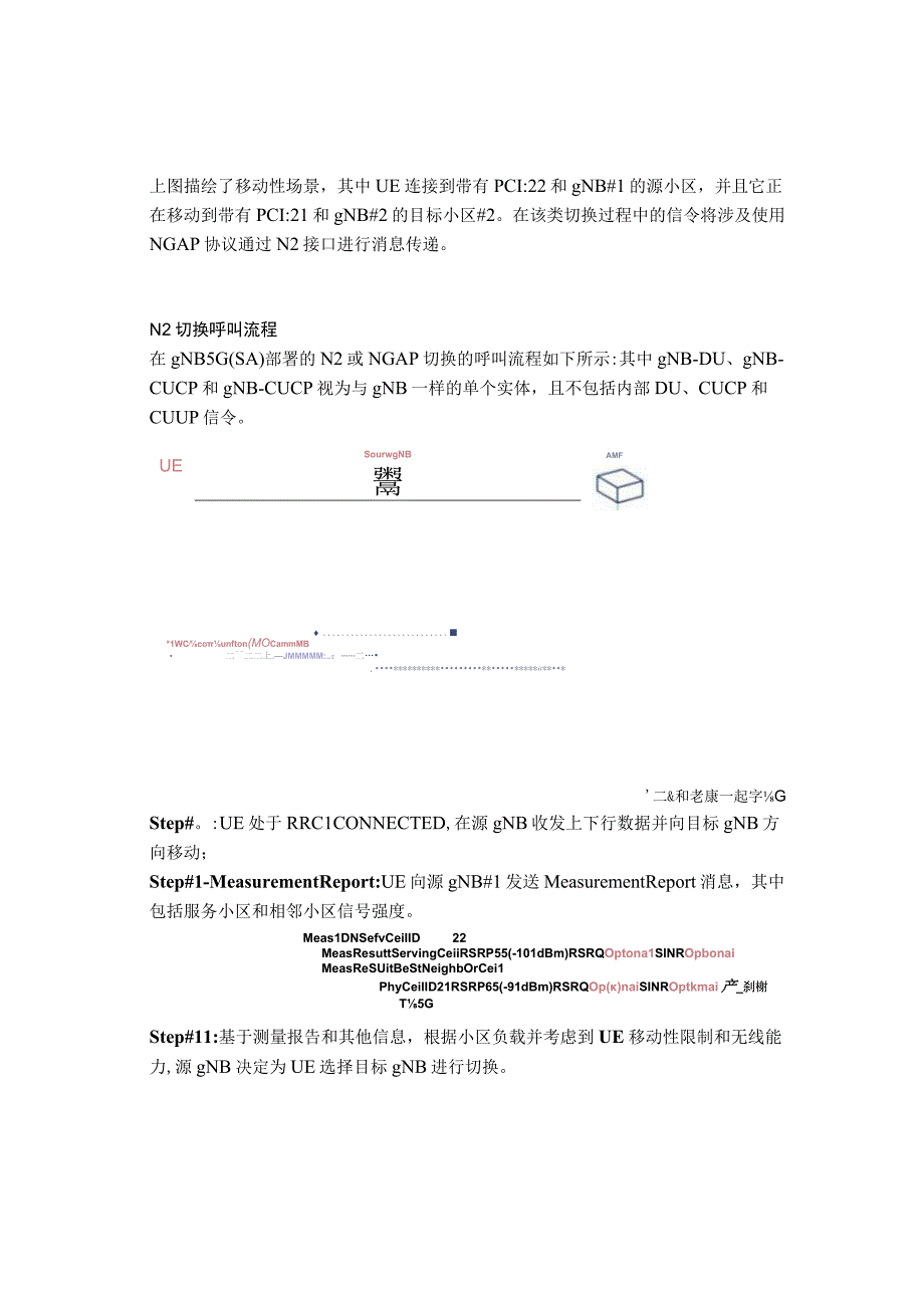 5G(SA)基于N2或NGAP的gNB切换.docx_第2页