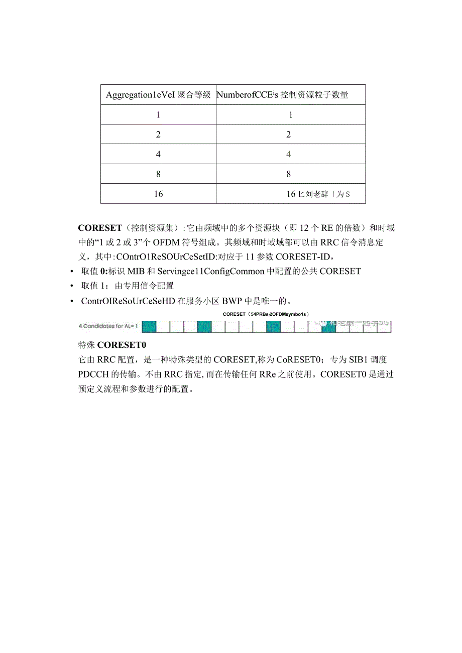 5G(NR)中基本资源-CORESET.docx_第3页