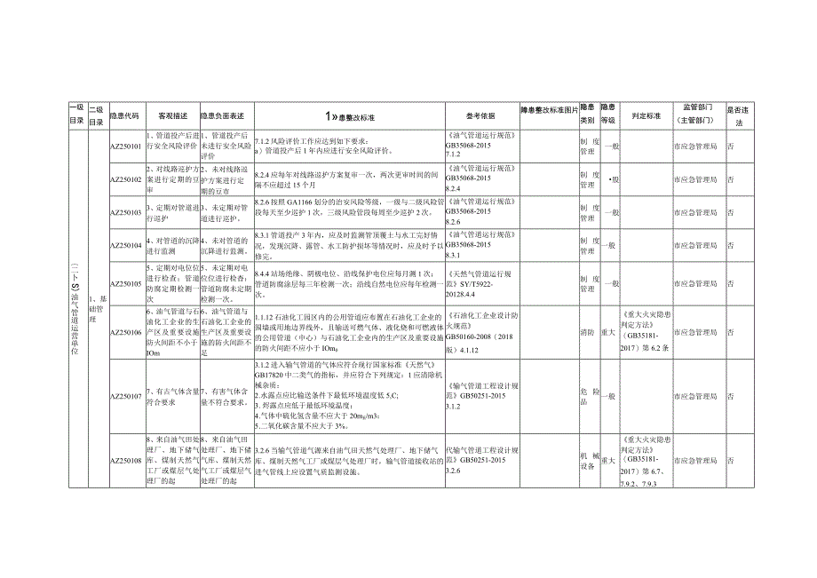 25、油气管道运营单位专用检查指引 (1).docx_第1页