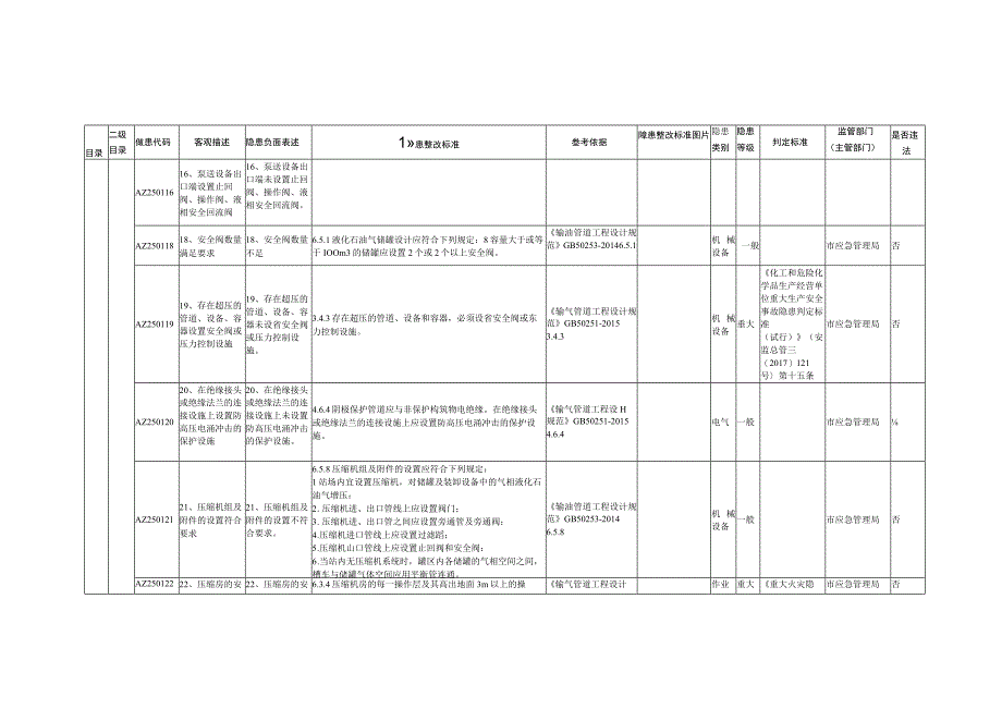 25、油气管道运营单位专用检查指引 (1).docx_第3页