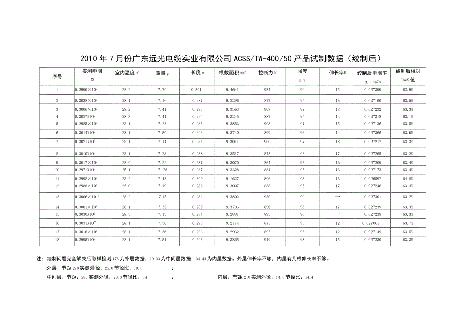 ACSS试制数据绞制后复检.docx_第1页