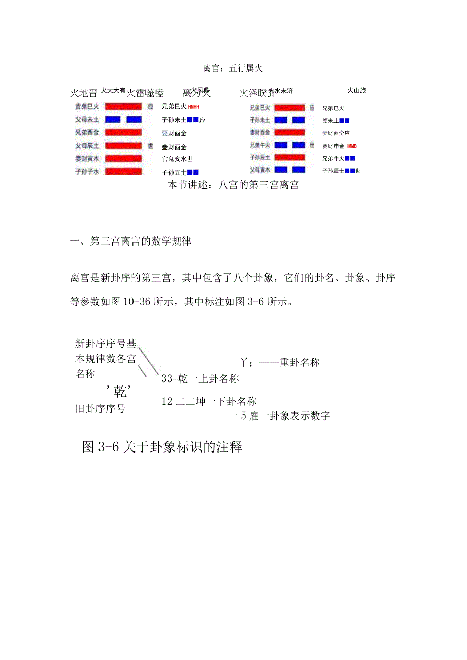 《易经新论》连载（22）：八宫第三宫离宫详解.docx_第3页