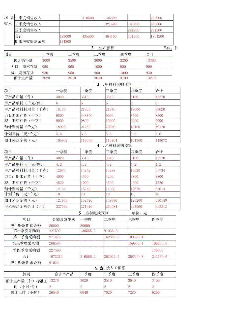 全面预算计算题.docx_第2页