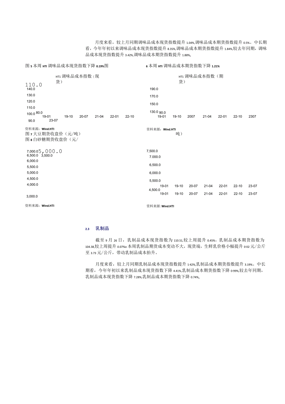 HTI消费品成本指数生鲜乳价格小幅回温油脂油料偏弱运行.docx_第3页