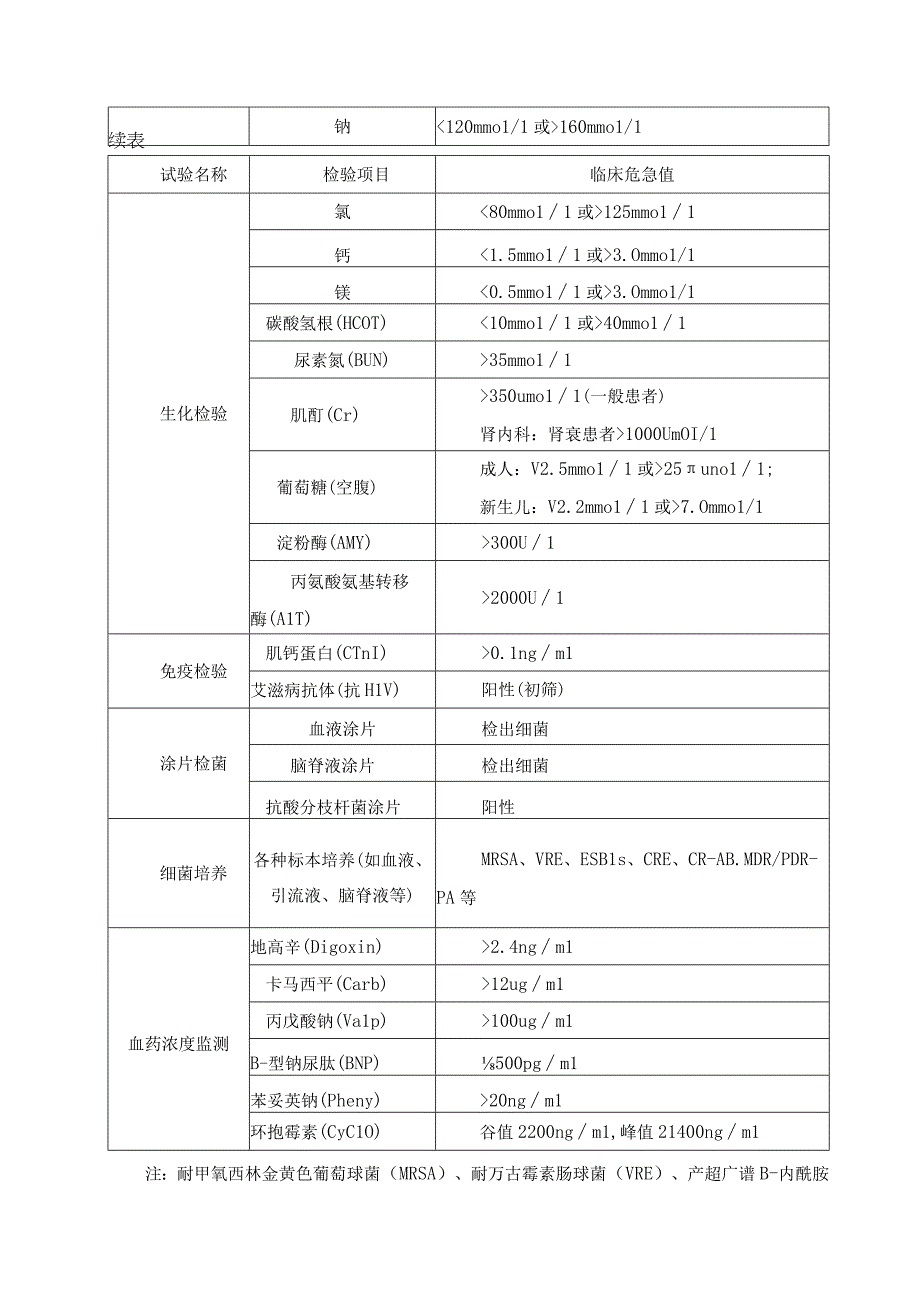 333-C1-危急值报告制度及报告流程.docx_第2页