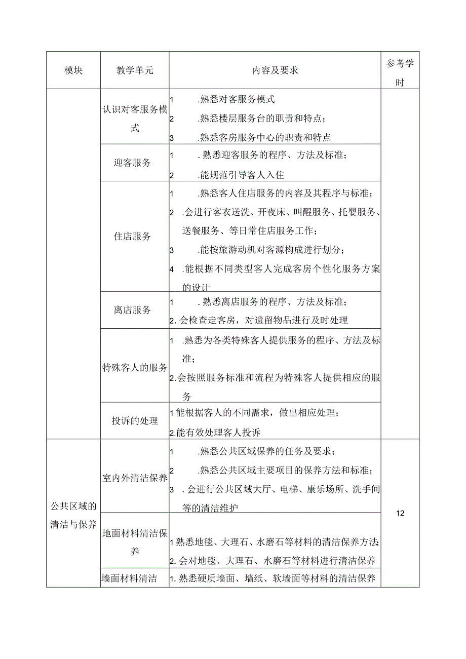 《客房服务实务》课程标准.docx_第3页