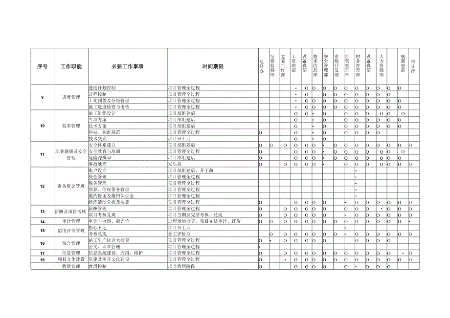 公司层面主要管理职责分工表.docx_第2页