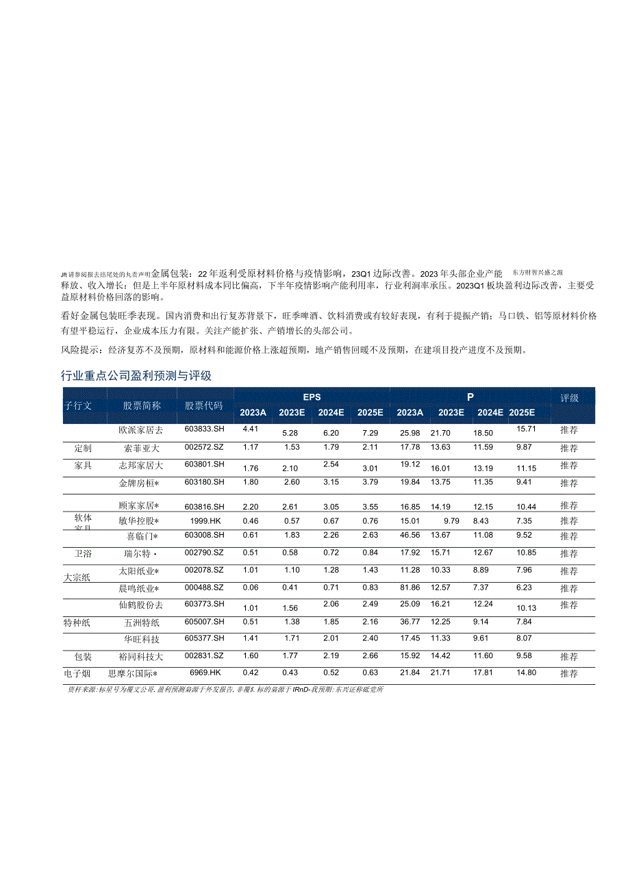 【家居家电研报】轻工制造行业2022年报及2023年一季报总结：底部已至关注家居业绩确定性增长与造.docx_第3页