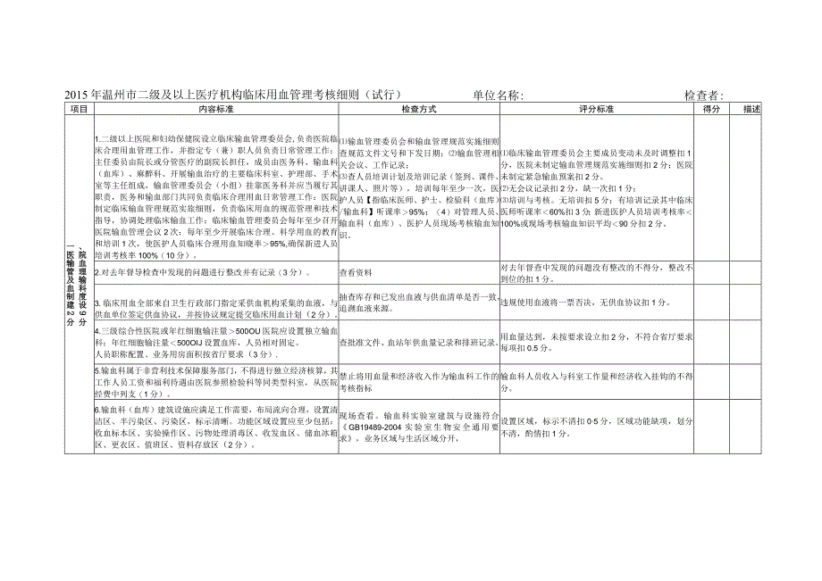 临床用血管理考核细则.docx_第1页