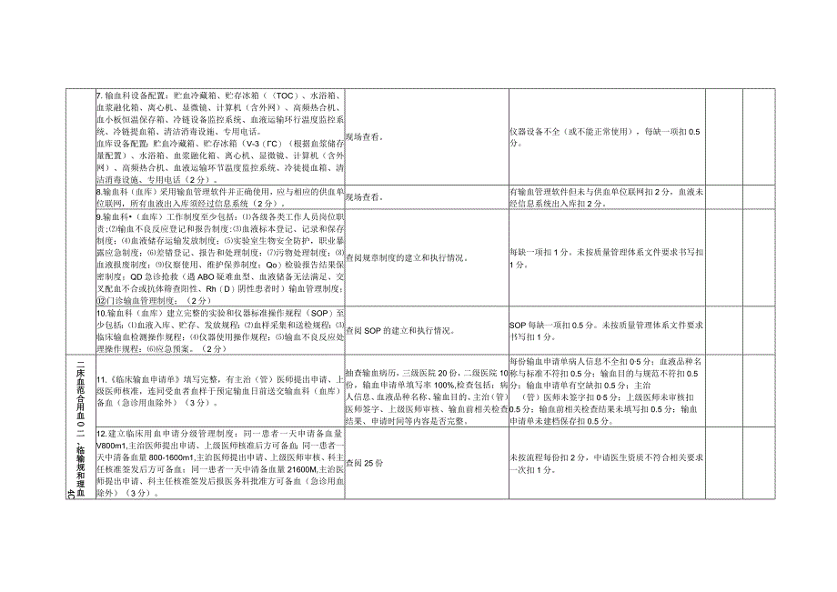 临床用血管理考核细则.docx_第2页