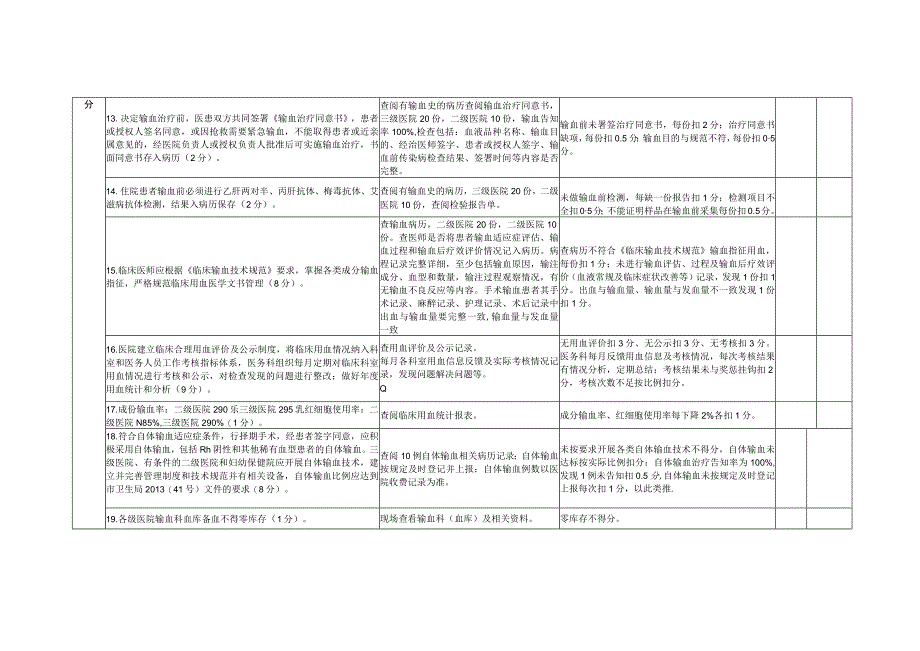 临床用血管理考核细则.docx_第3页