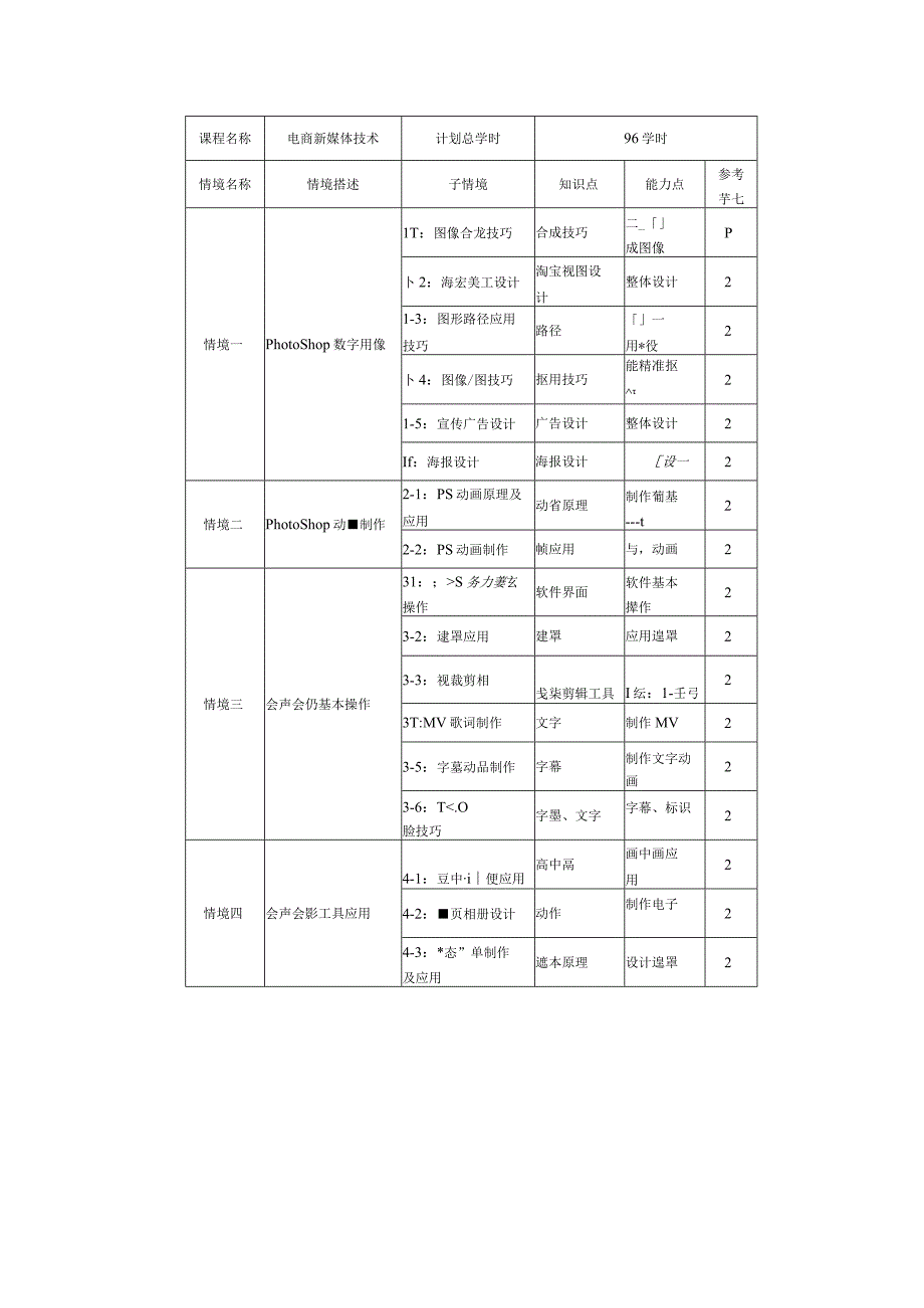 《电商新媒体技术》课程标准.docx_第3页