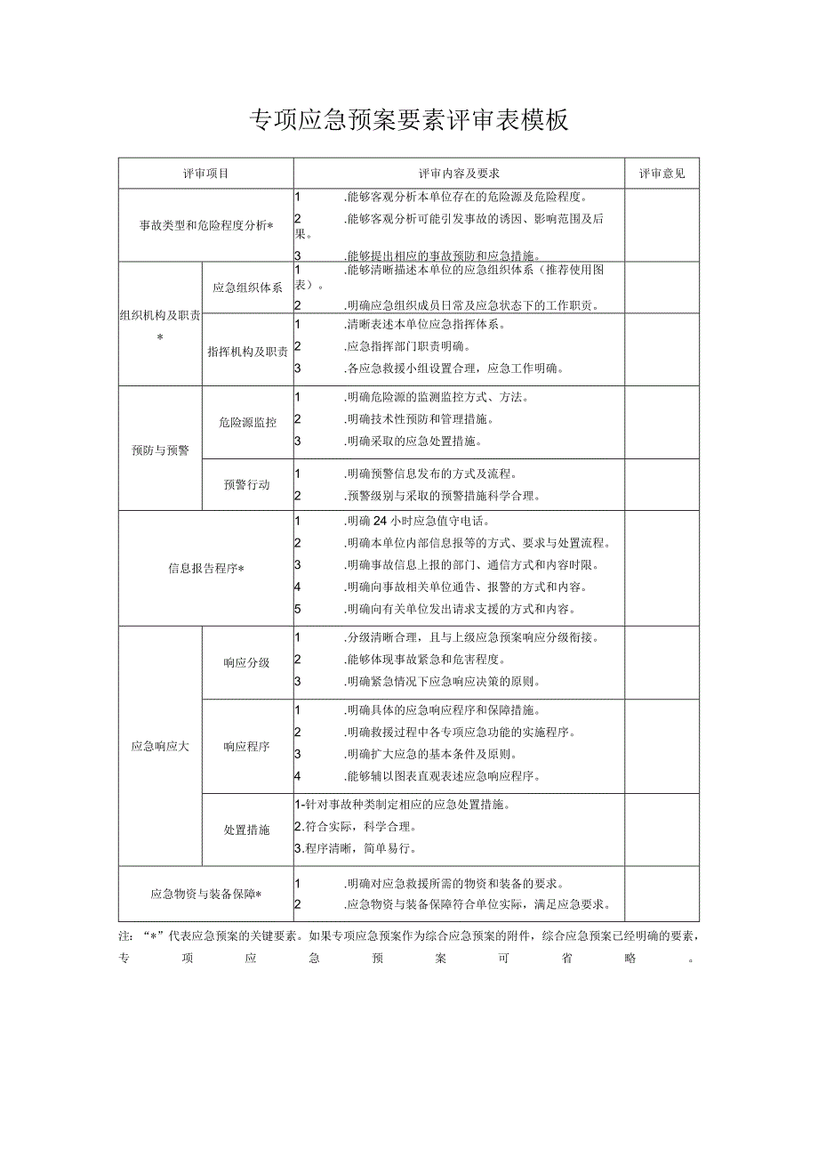 专项应急预案要素评审表模板.docx_第1页