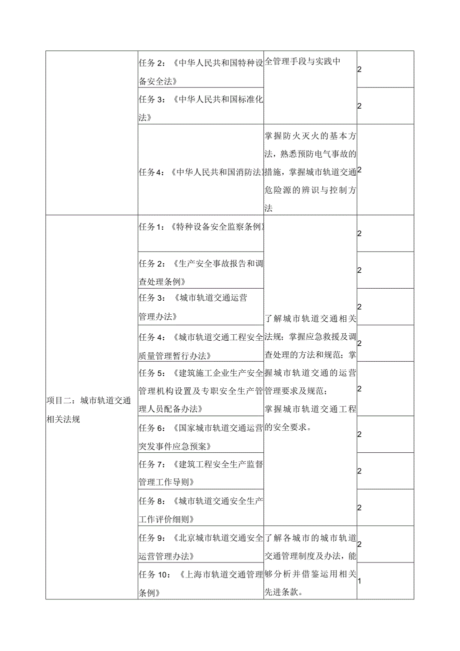 《城市轨道交通法律法规》课程标准.docx_第2页