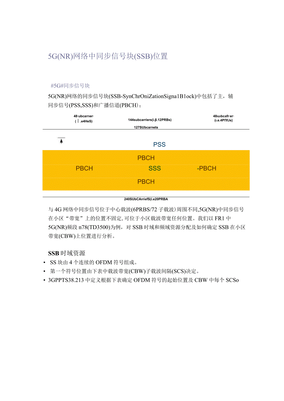 5G(NR)网络中同步信号块(SSB)位置.docx_第1页