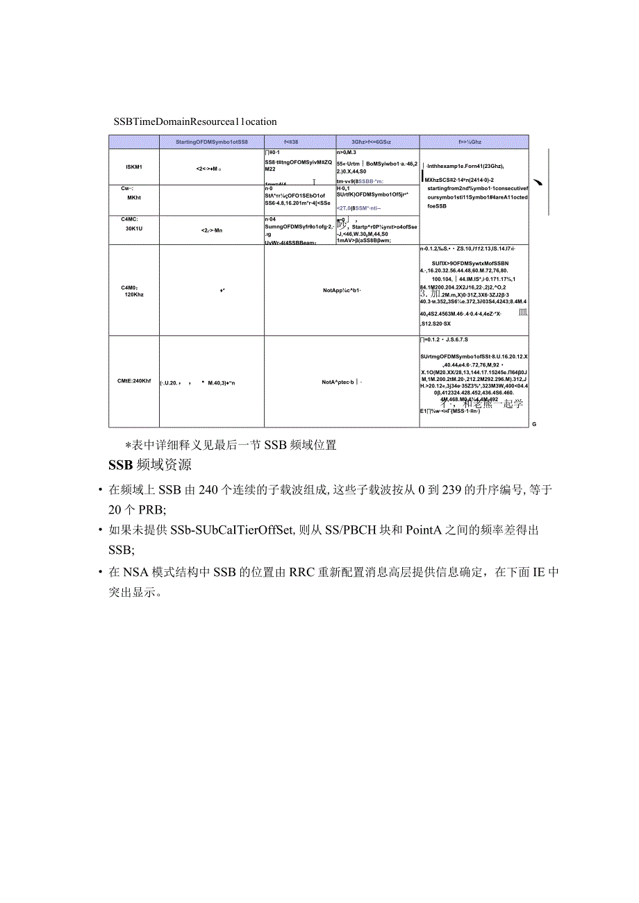 5G(NR)网络中同步信号块(SSB)位置.docx_第2页