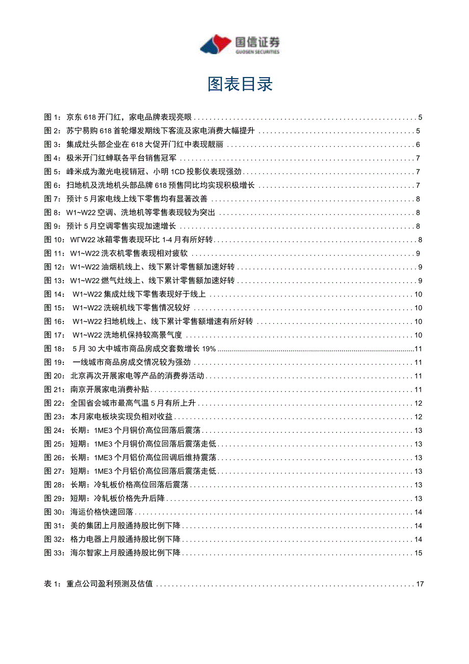 【家居家电研报】家电行业2023年6月投资策略：家电618开门红表现积极5月高温助推空调等销售-2.docx_第3页