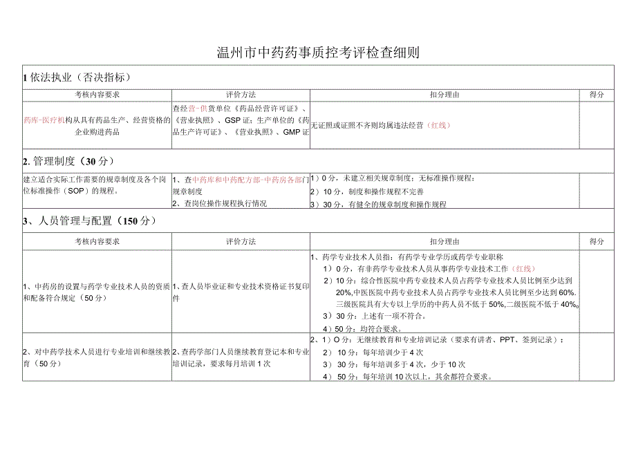 中药药事放射质控检查标准.docx_第1页