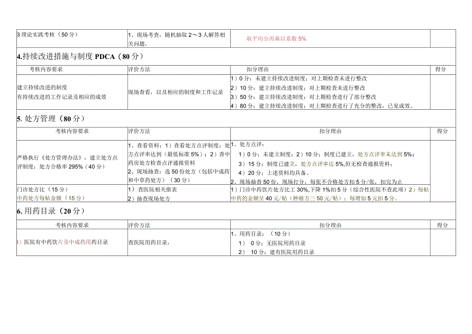 中药药事放射质控检查标准.docx_第2页