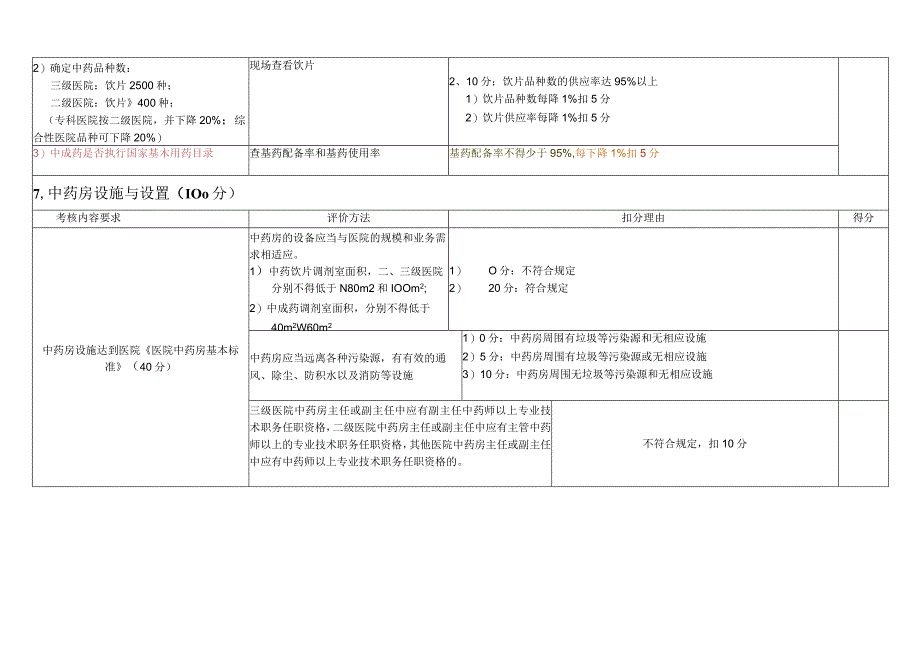 中药药事放射质控检查标准.docx_第3页