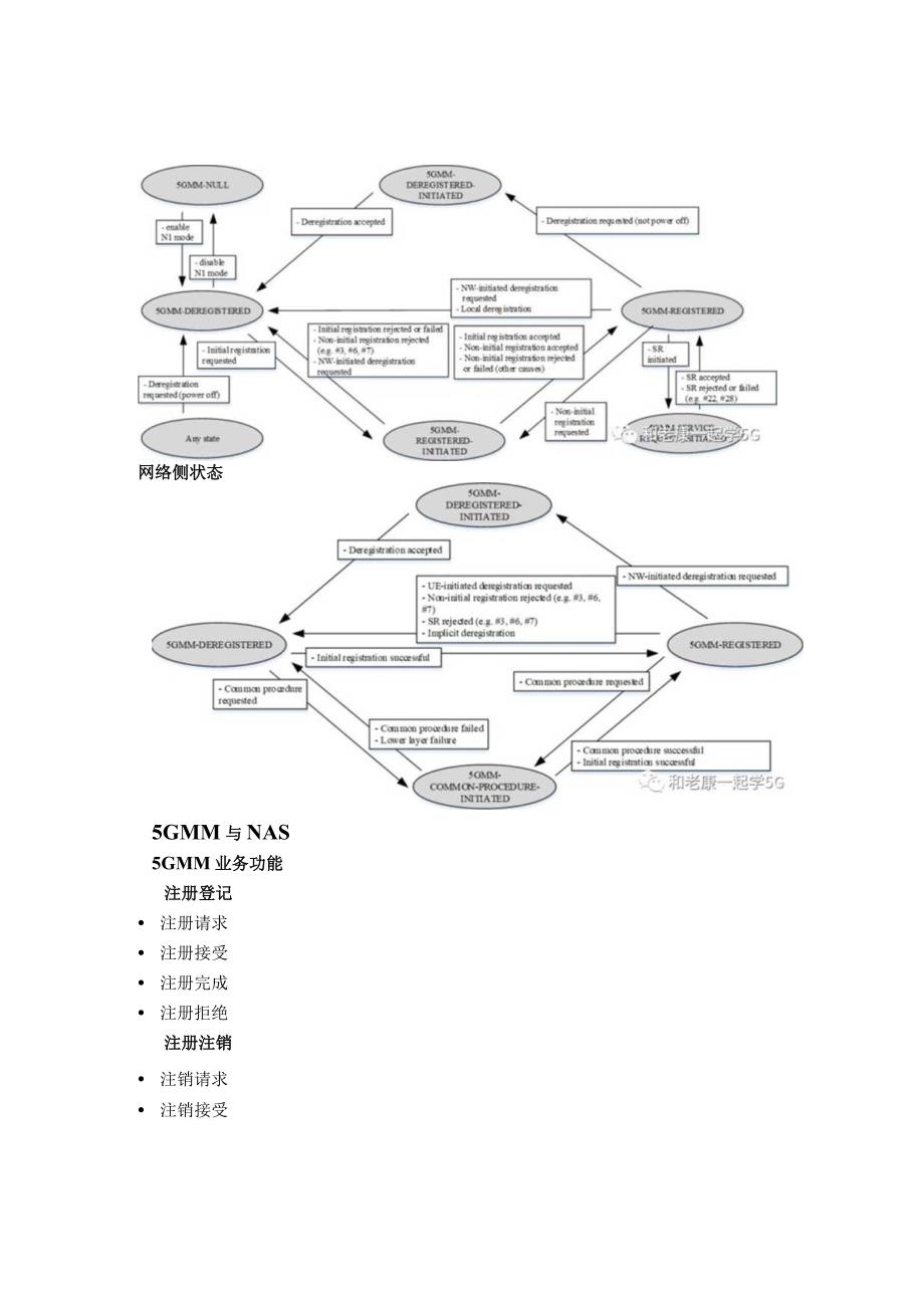 5GC中这个MM(移动性管理)真厉害！.docx_第2页